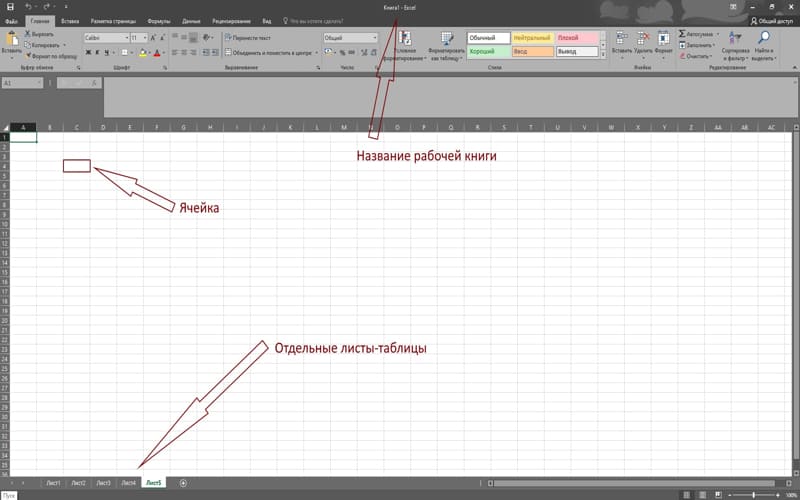 Excel: что это такое и зачем он нужен - обзор
